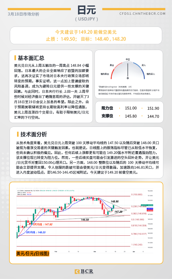 BCR每日早评及分析-2024年3月18日