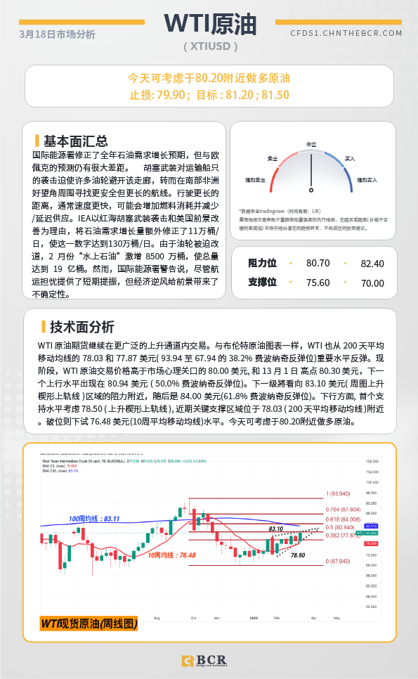 BCR每日早评及分析-2024年3月18日