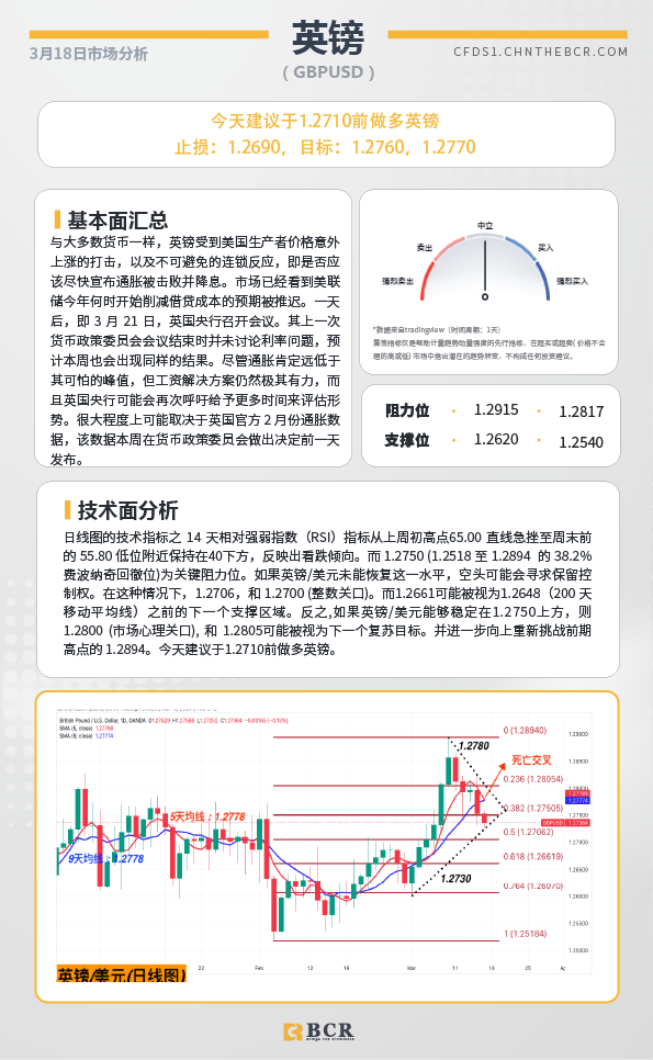 BCR每日早评及分析-2024年3月18日