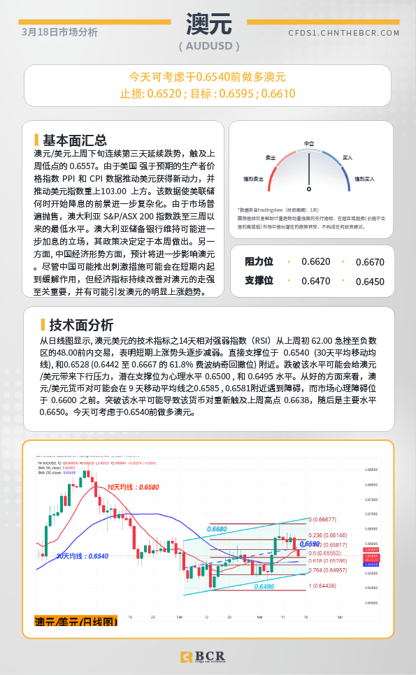 BCR每日早评及分析-2024年3月18日