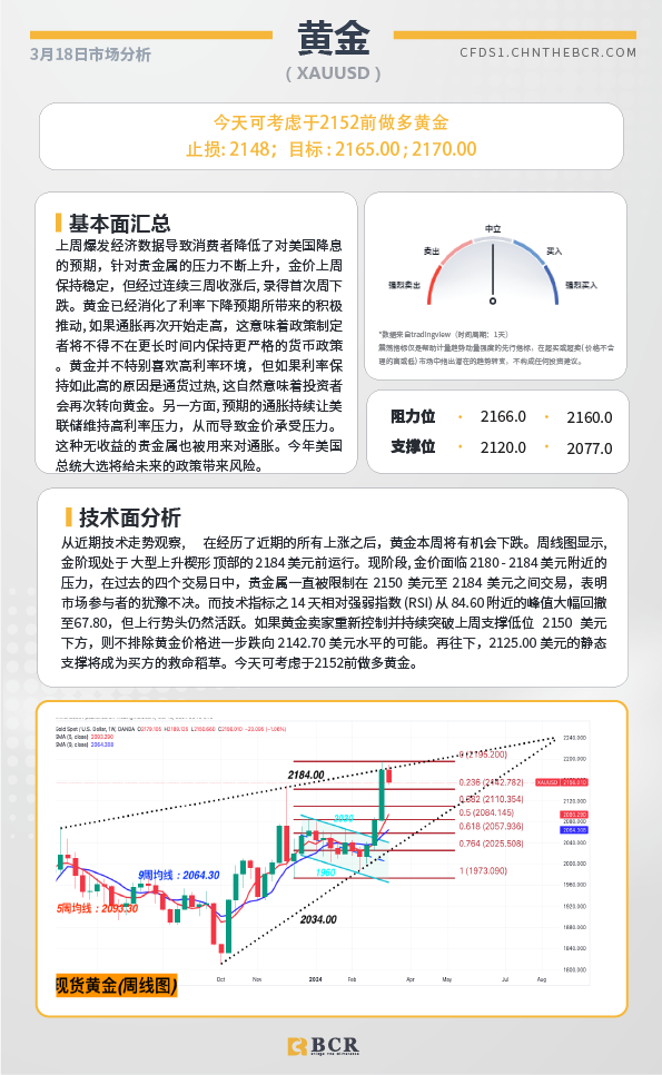 BCR每日早评及分析-2024年3月18日