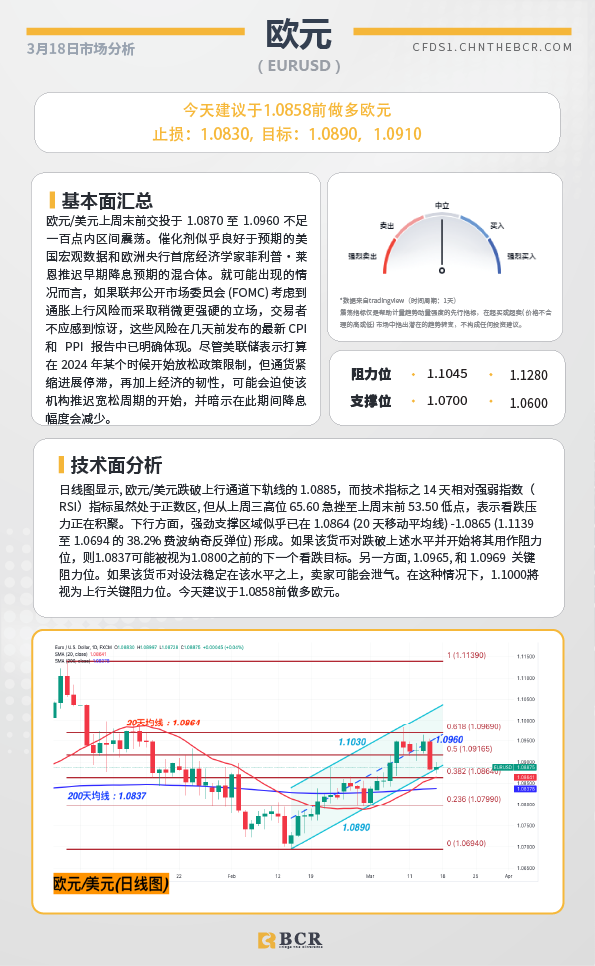 BCR每日早评及分析-2024年3月18日