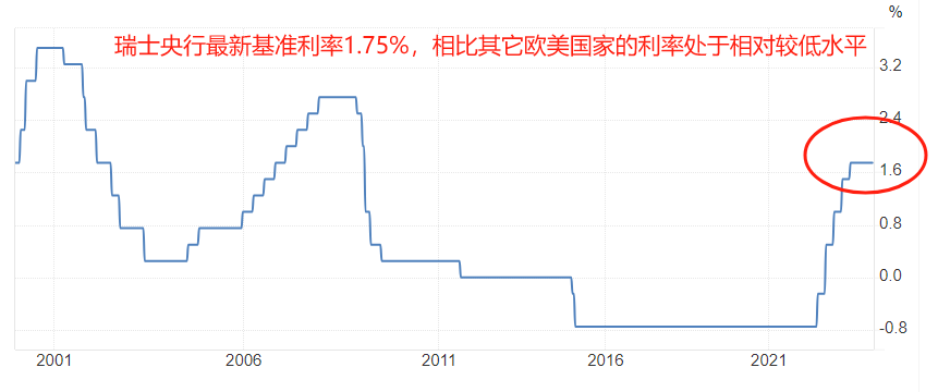 ATFX：超级央行周来袭，美联储在内的五家央行扎堆利率决议