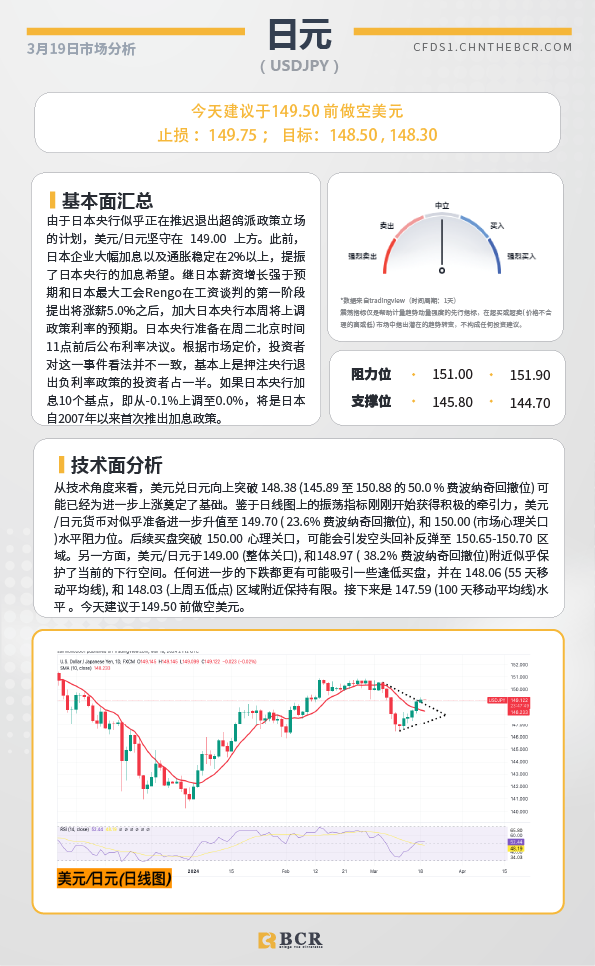 BCR每日早评及分析-2024年3月19日