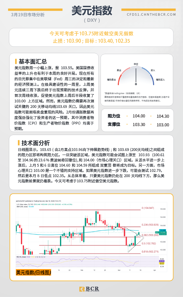 BCR每日早评及分析-2024年3月19日