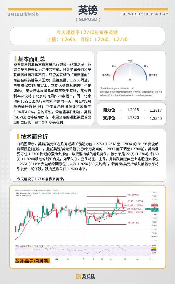 BCR每日早评及分析-2024年3月19日