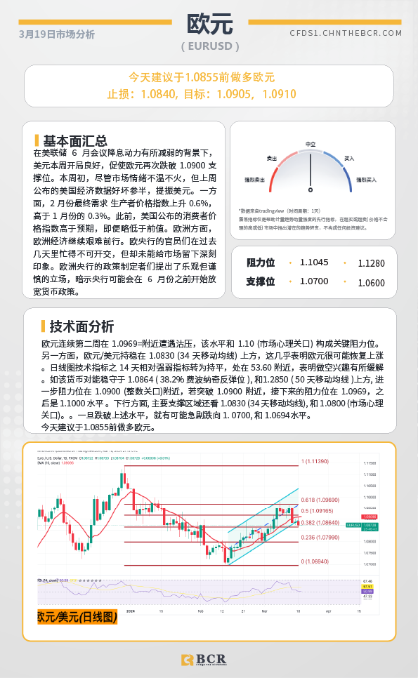 BCR每日早评及分析-2024年3月19日