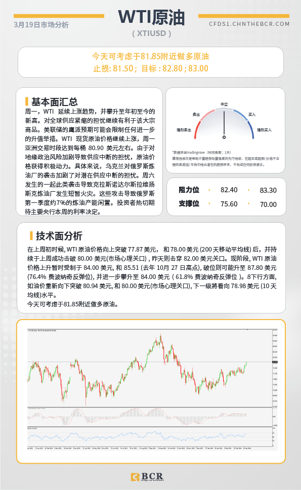 BCR每日早评及分析-2024年3月19日