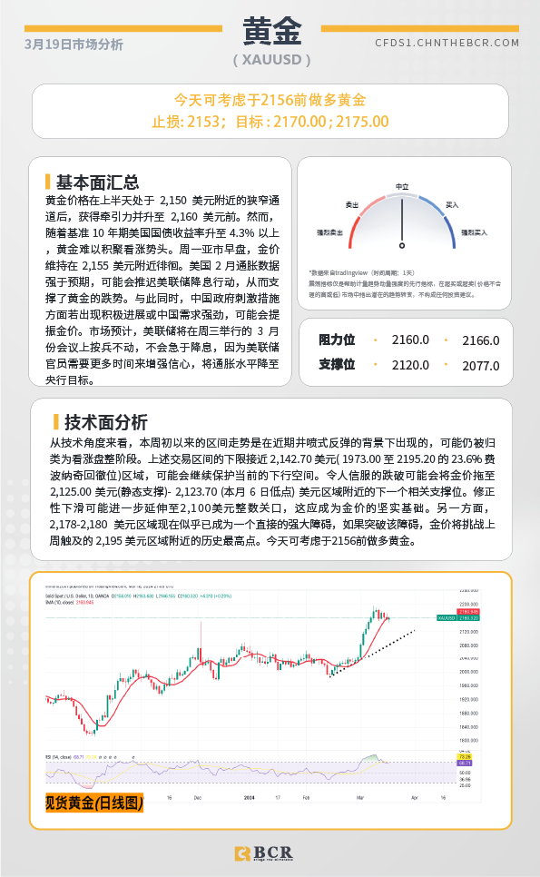 BCR每日早评及分析-2024年3月19日