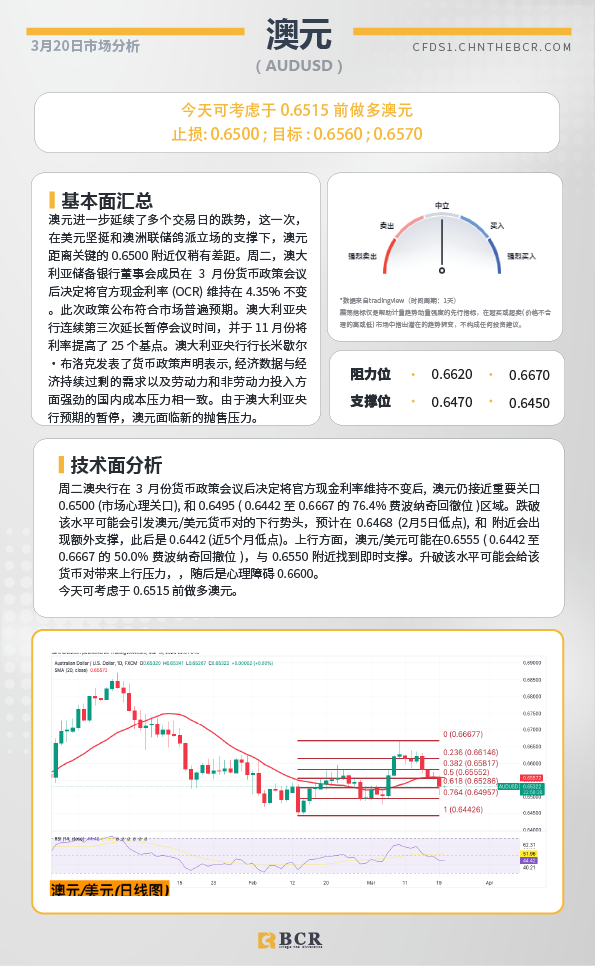 BCR每日早评及分析-2024年3月20日