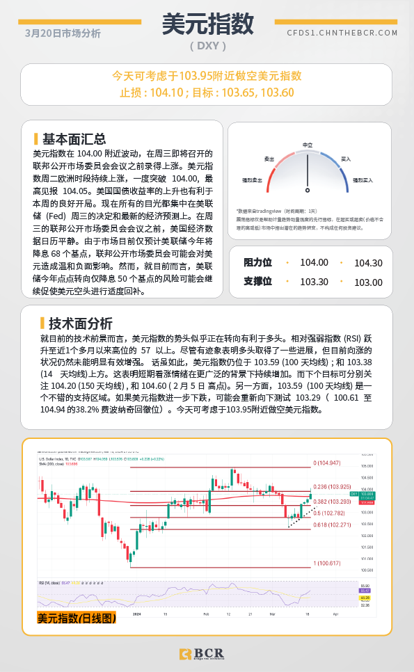 BCR每日早评及分析-2024年3月20日