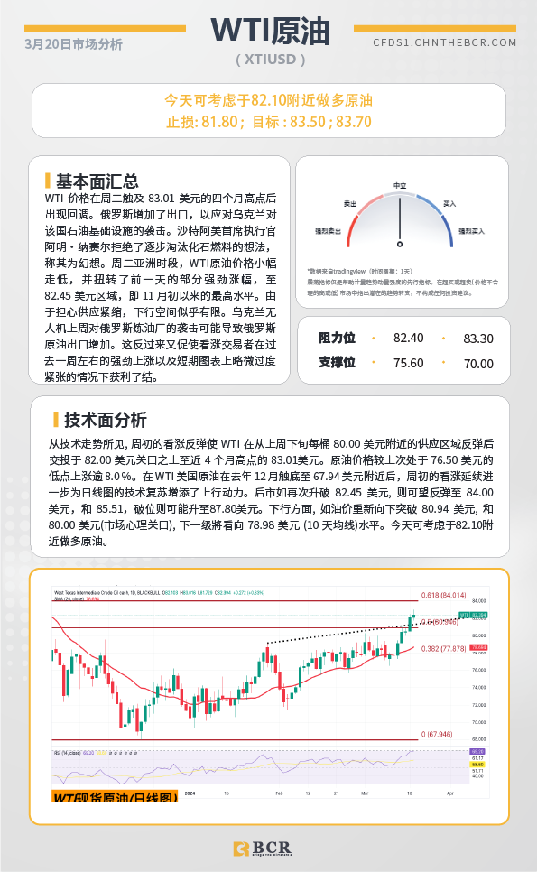 BCR每日早评及分析-2024年3月20日