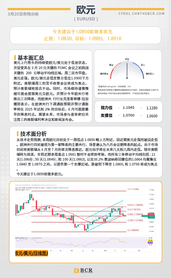 BCR每日早评及分析-2024年3月20日