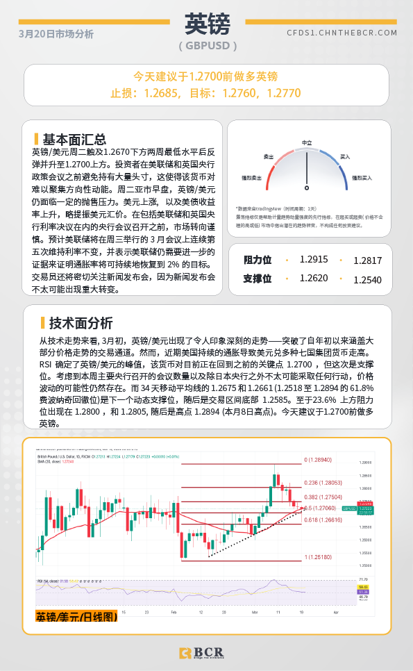 BCR每日早评及分析-2024年3月20日