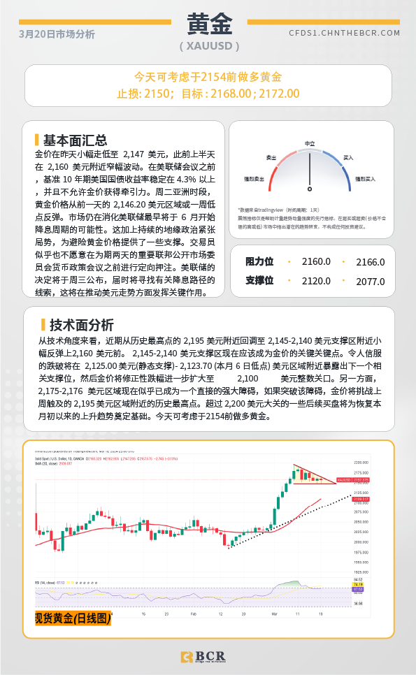 BCR每日早评及分析-2024年3月20日