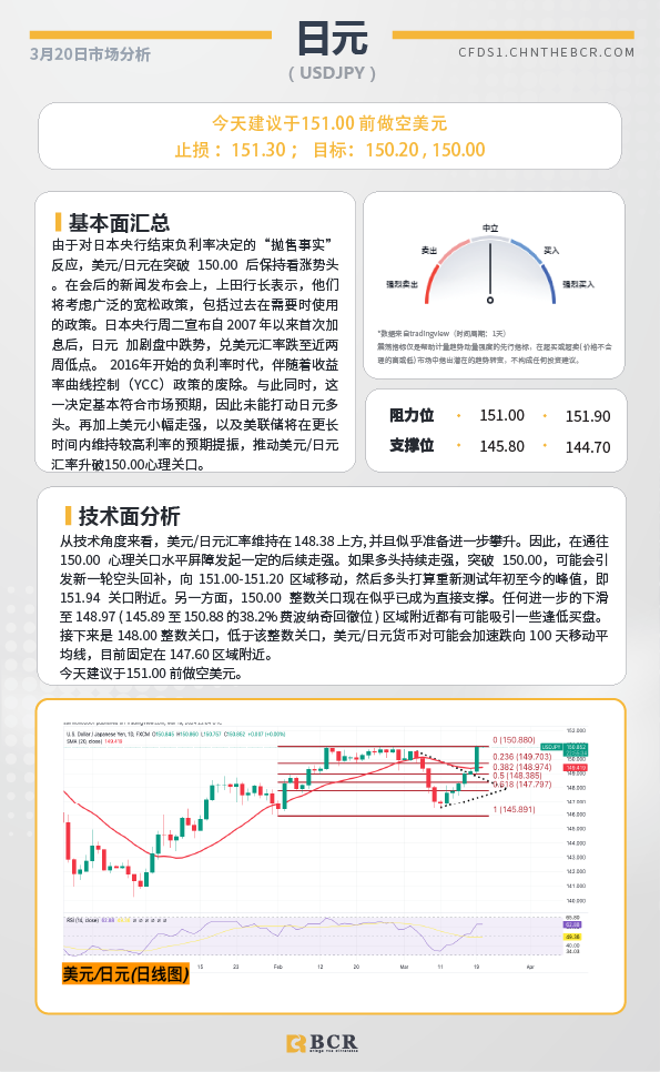 BCR每日早评及分析-2024年3月20日