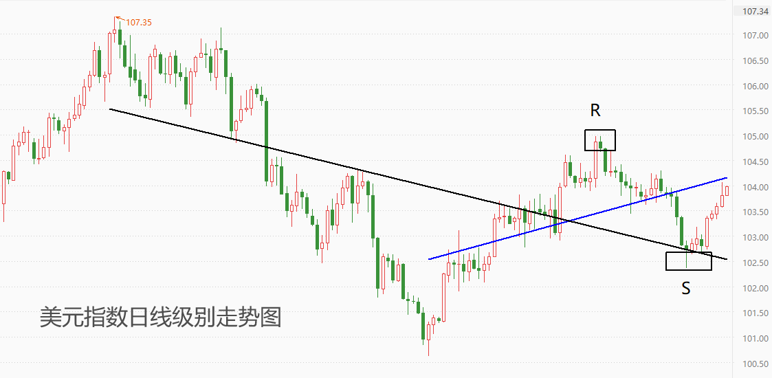 ATFX汇市：美联储利率决议来袭，距离加息时点越来越近