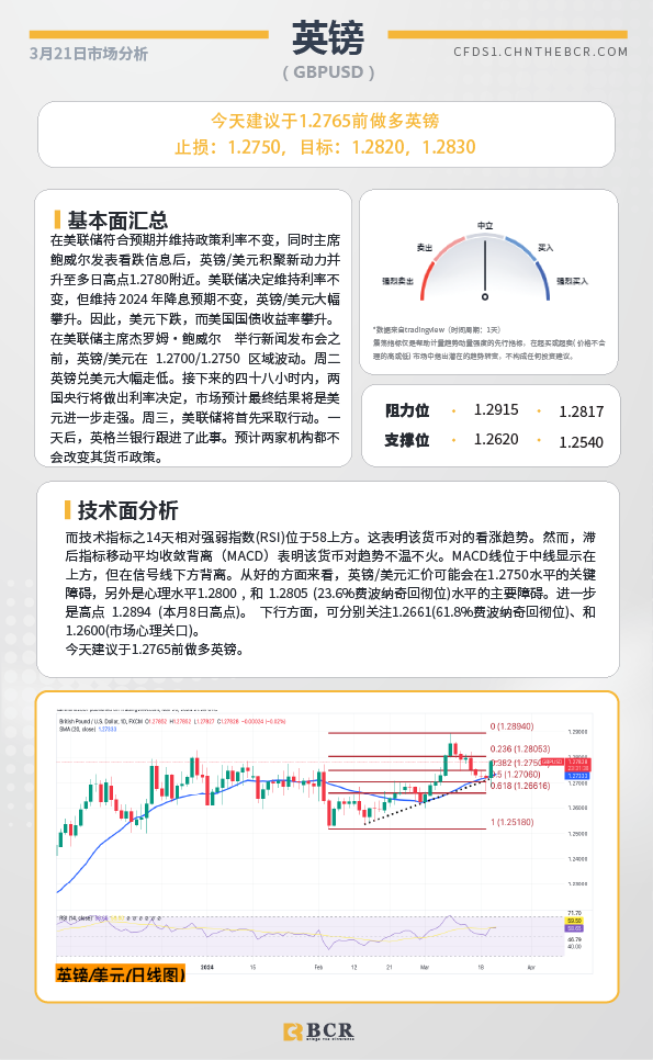 BCR每日早评及分析-2024年3月21日