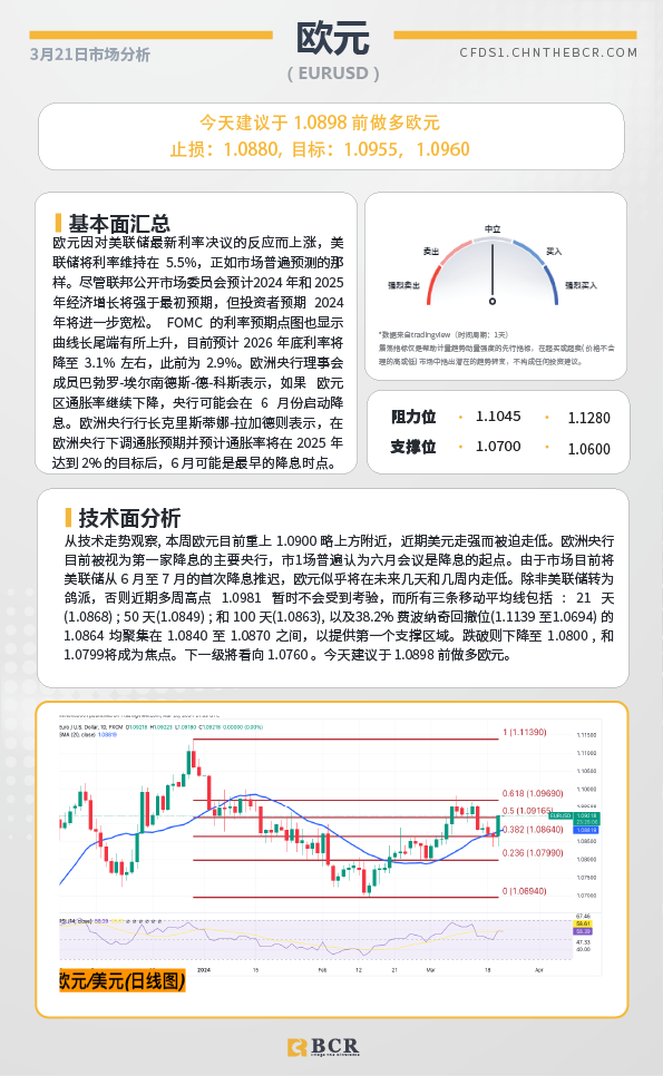 BCR每日早评及分析-2024年3月21日