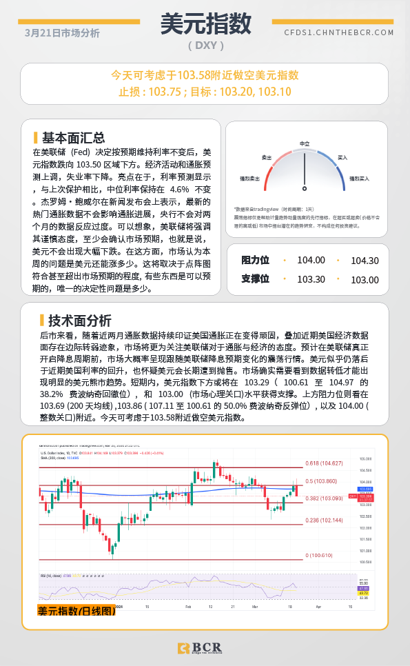 BCR每日早评及分析-2024年3月21日