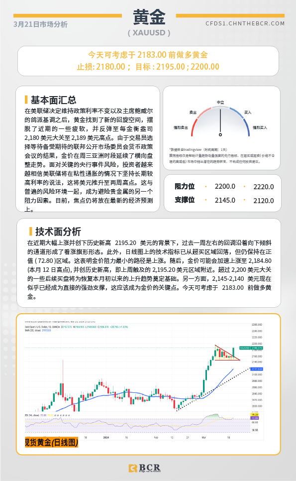 BCR每日早评及分析-2024年3月21日