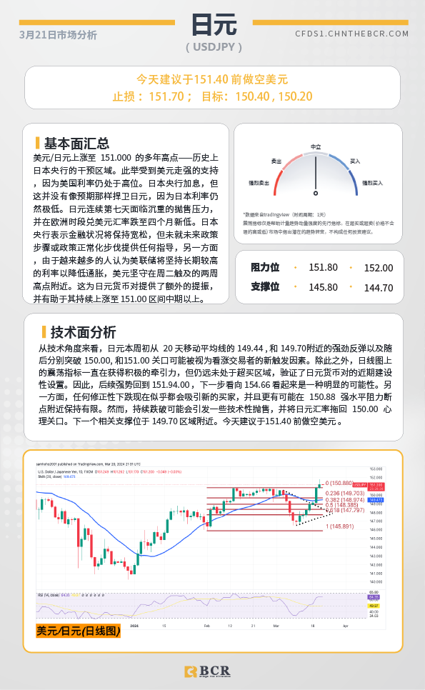 BCR每日早评及分析-2024年3月21日