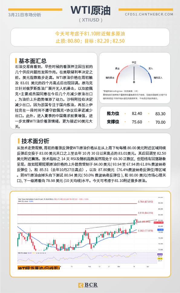 BCR每日早评及分析-2024年3月21日