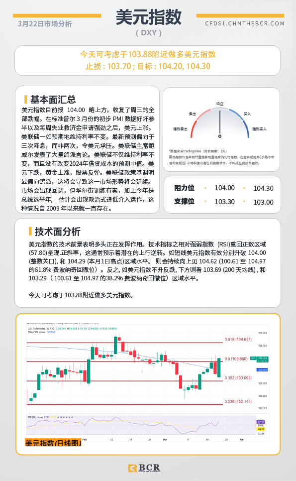 BCR每日早评及分析-2024年3月22日