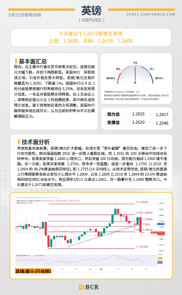 BCR每日早评及分析-2024年3月22日