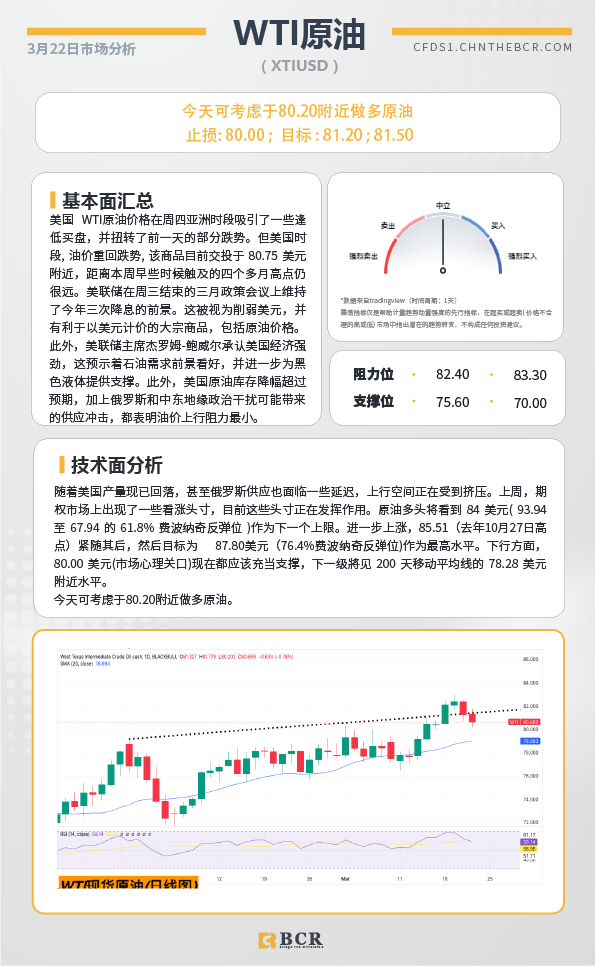 BCR每日早评及分析-2024年3月22日