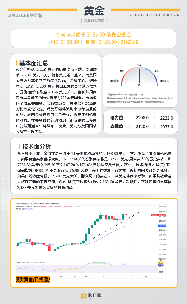 BCR每日早评及分析-2024年3月22日