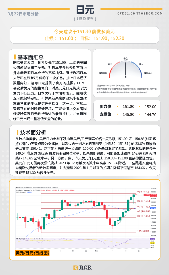 BCR每日早评及分析-2024年3月22日