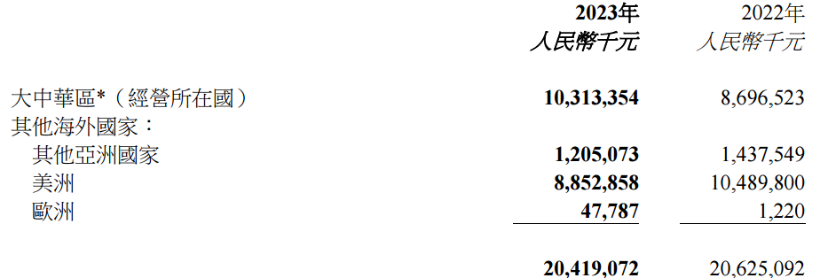 ATFX：瑞声科技公布财报，2023年下半年净利猛增25.2%，股价应声大涨