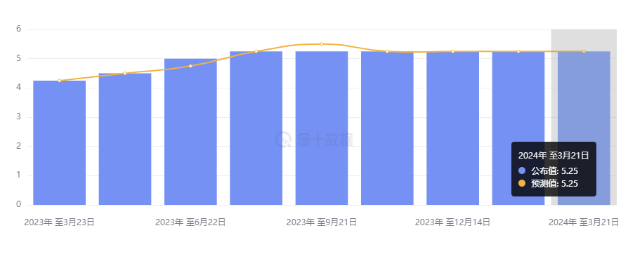 行业动态 | 瑞士降息英国按兵不动，苹果遭反垄断起诉跌超 4% 