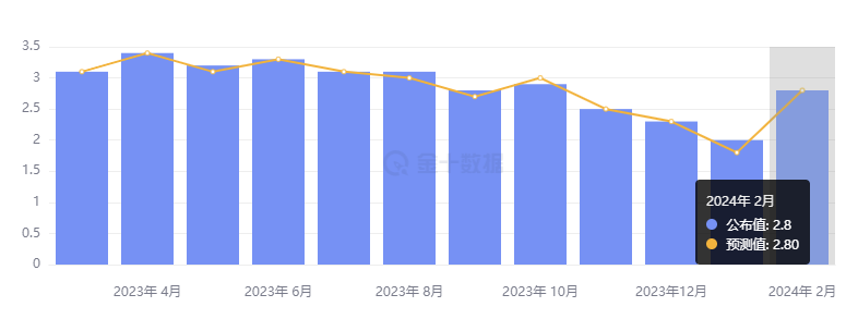 行业动态 | 瑞士降息英国按兵不动，苹果遭反垄断起诉跌超 4% 