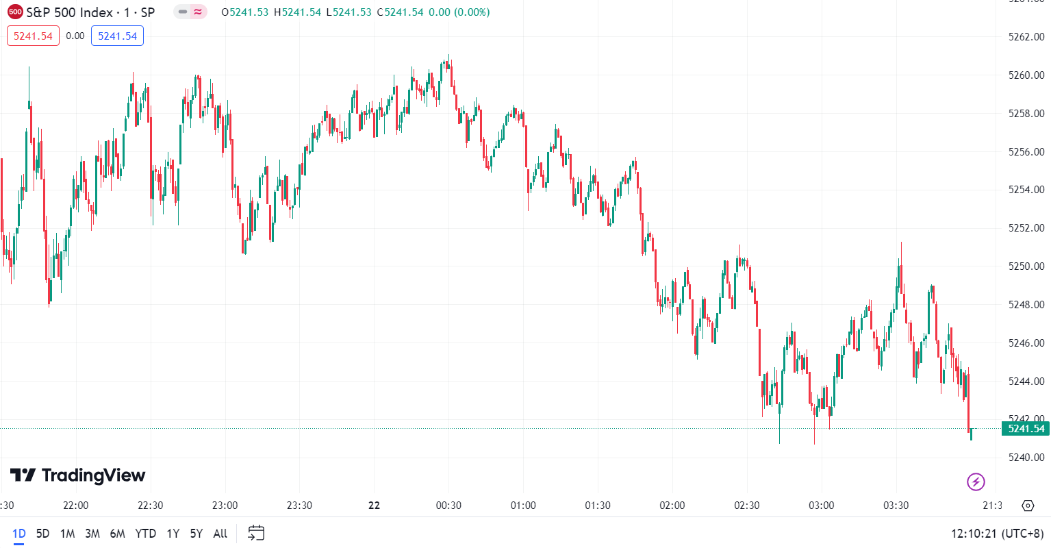 徳璞股评 | 美股续刷历史新高， Reddit IPO 首日大涨超47% 