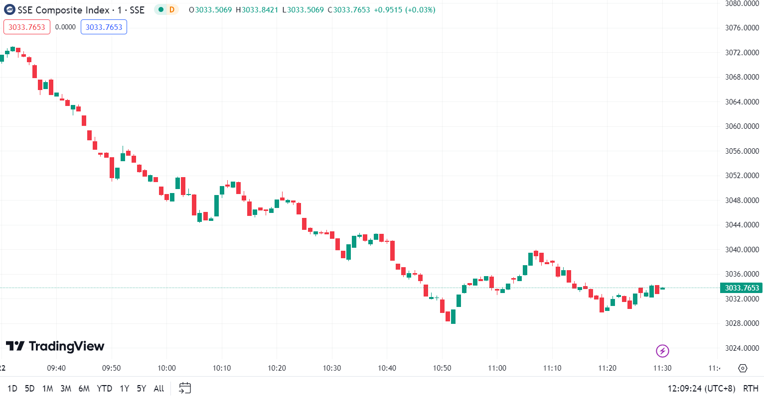 徳璞股评 | 美股续刷历史新高， Reddit IPO 首日大涨超47% 