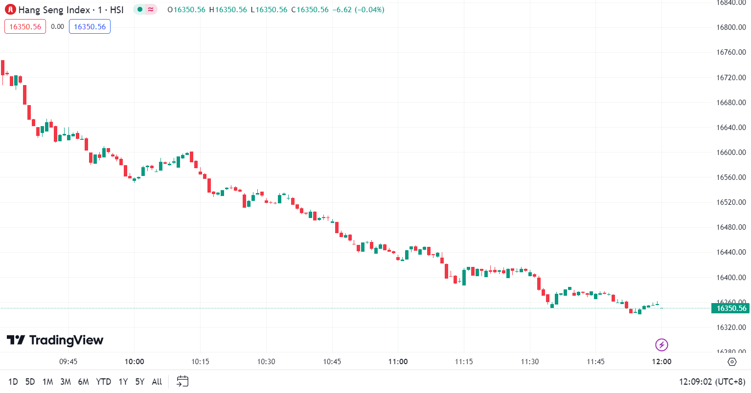 徳璞股评 | 美股续刷历史新高， Reddit IPO 首日大涨超47% 