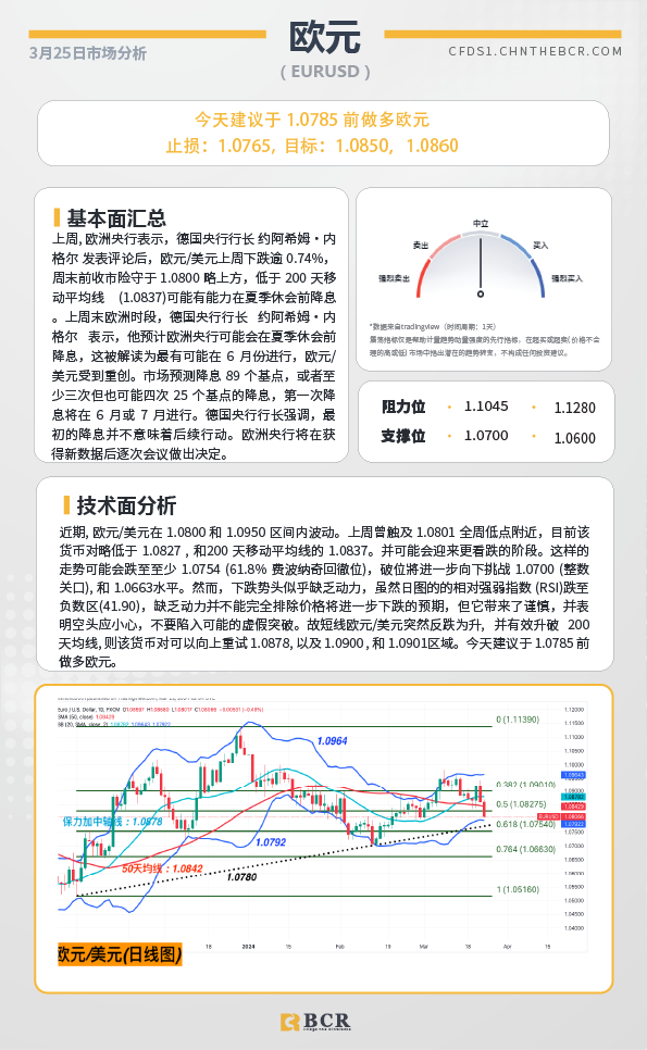 BCR每日早评及分析-2024年3月25日