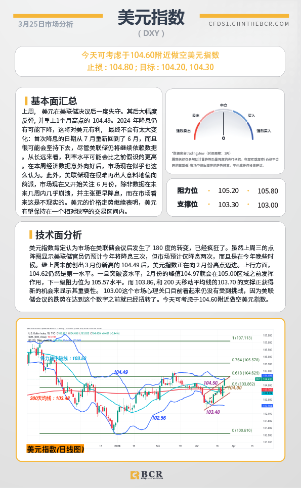 BCR每日早评及分析-2024年3月25日