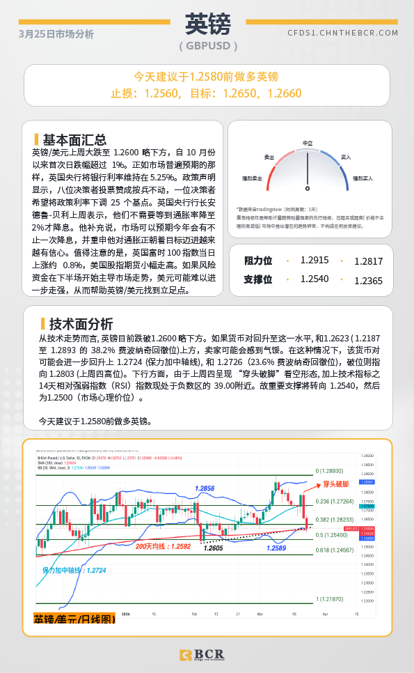 BCR每日早评及分析-2024年3月25日