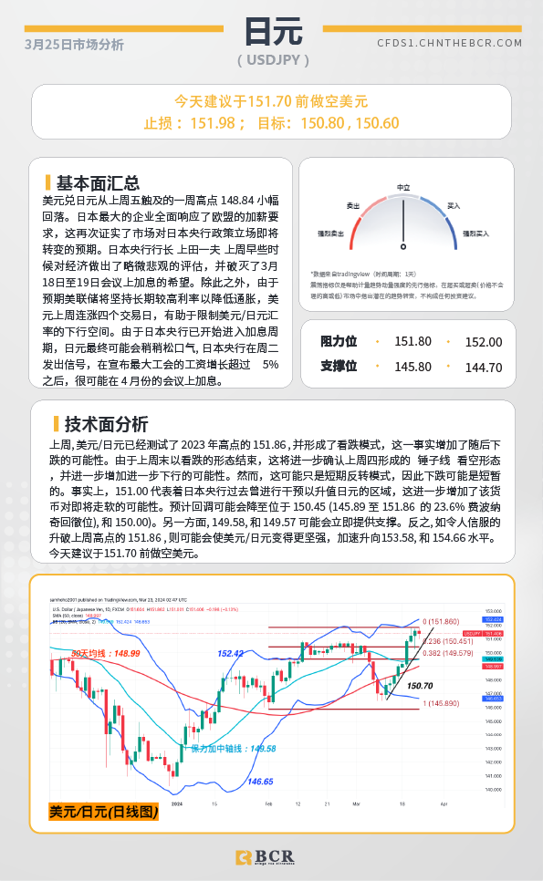 BCR每日早评及分析-2024年3月25日