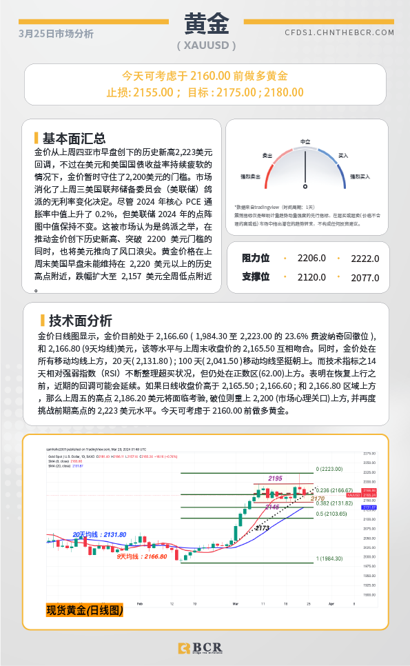 BCR每日早评及分析-2024年3月25日