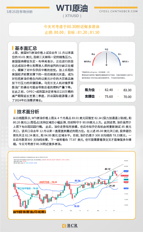 BCR每日早评及分析-2024年3月25日