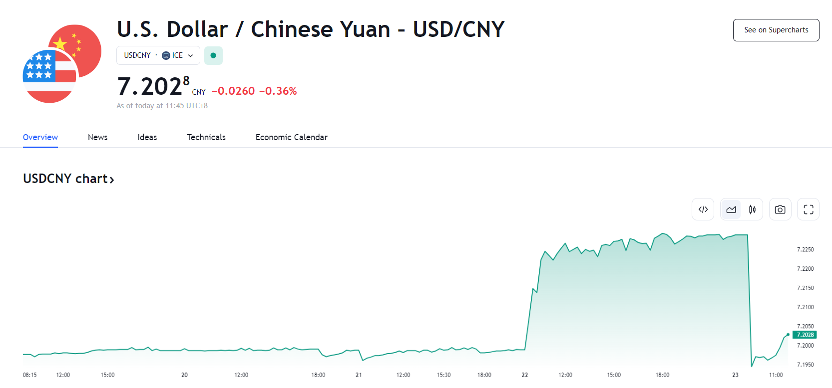 行业动态 | 亚洲货币全线下跌，日本财务省或出手干预 