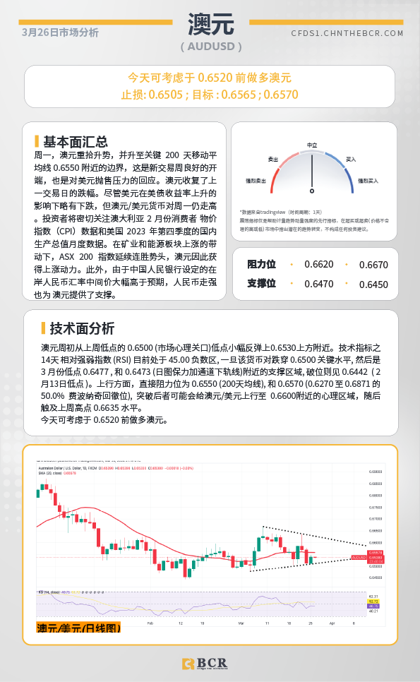 BCR每日早评及分析-2024年3月26日