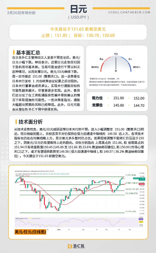 BCR每日早评及分析-2024年3月26日