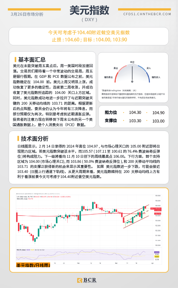 BCR每日早评及分析-2024年3月26日