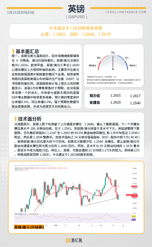 BCR每日早评及分析-2024年3月26日