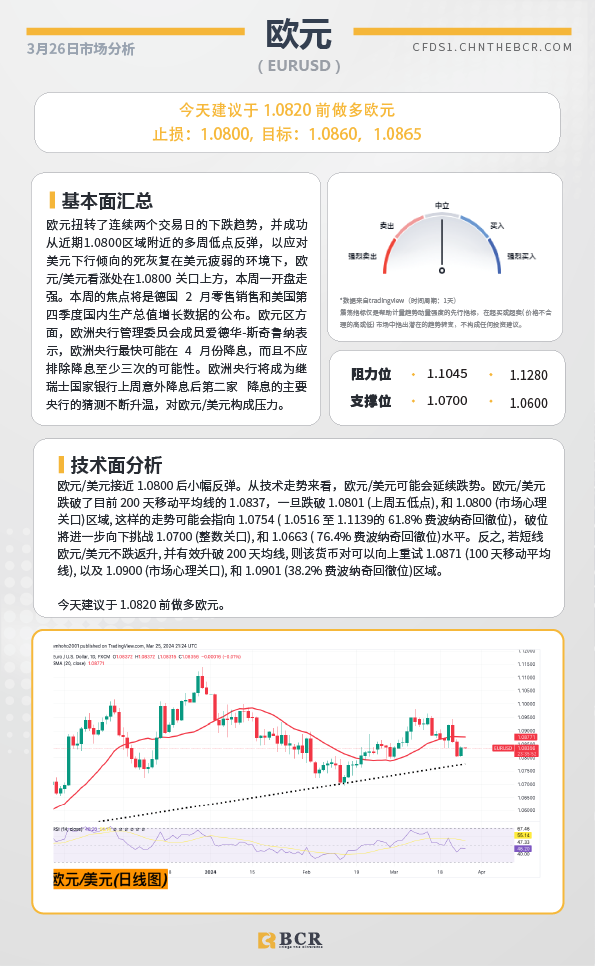 BCR每日早评及分析-2024年3月26日